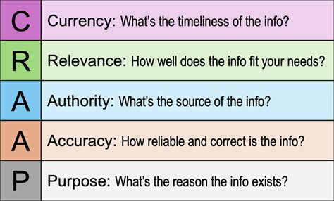 craap test calculator.